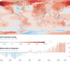 NASA Reports: 2014 Hottest Year Ever Recorded